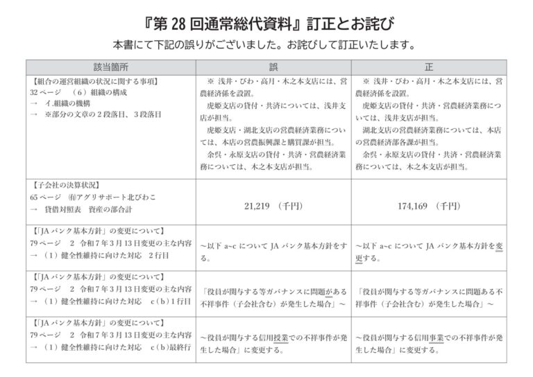 第28回通常総代会資料の訂正について