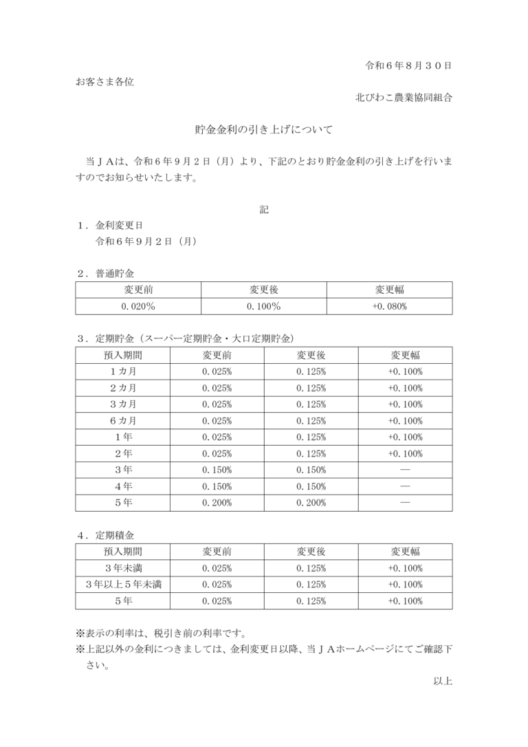 貯金金利の引き上げについて（事前周知）